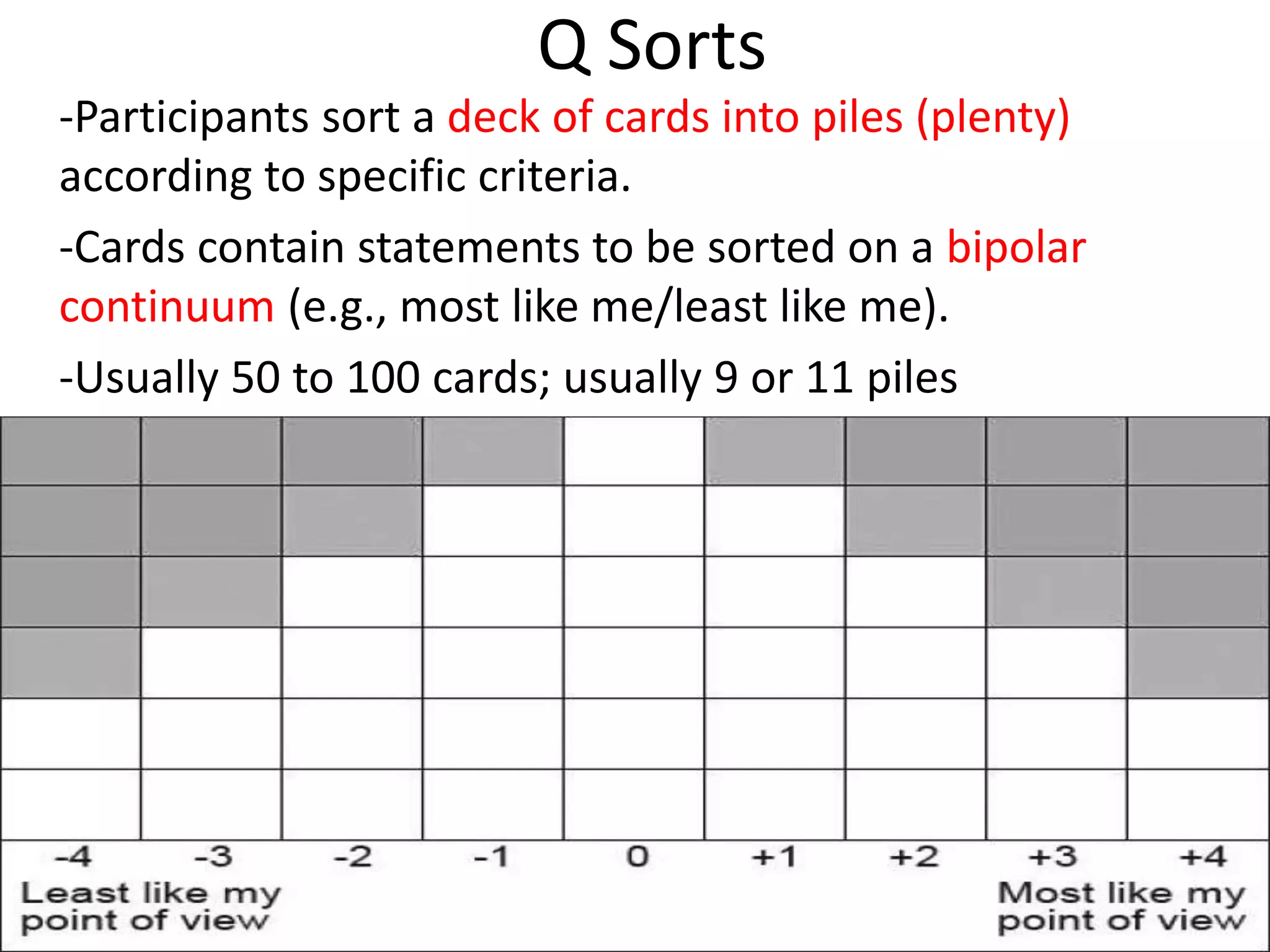 Q Sorts
-Participants sort a deck of cards into piles (plenty)
according to specific criteria.
-Cards contain statements to be sorted on a bipolar
continuum (e.g., most like me/least like me).
-Usually 50 to 100 cards; usually 9 or 11 piles
 