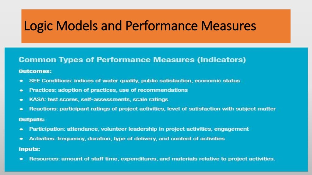 Data Collection Instruments.