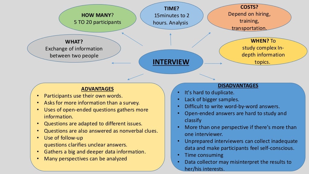 Data Collection Instruments.