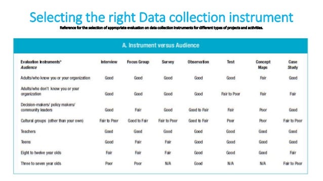 Data collection instruments (2)