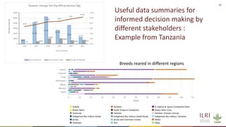 The role of reliable data collection systems for improved livestock genetics in Burundi: Experience from ILRI ADGG program