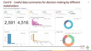The role of reliable data collection systems for improved livestock genetics in Burundi: Experience from ILRI ADGG program