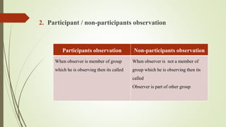 Data Collection Method.pptx