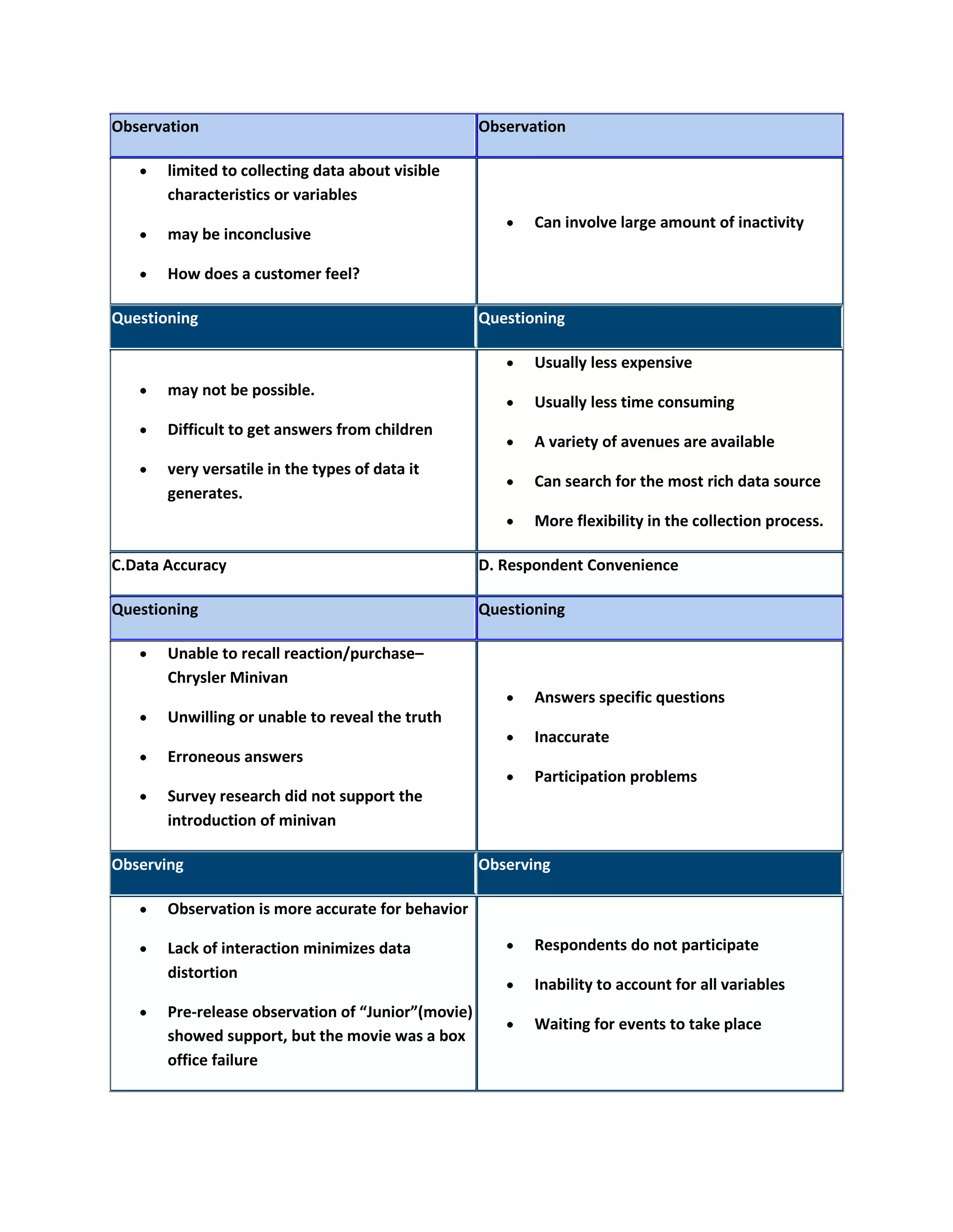 Data collection methods | PDF