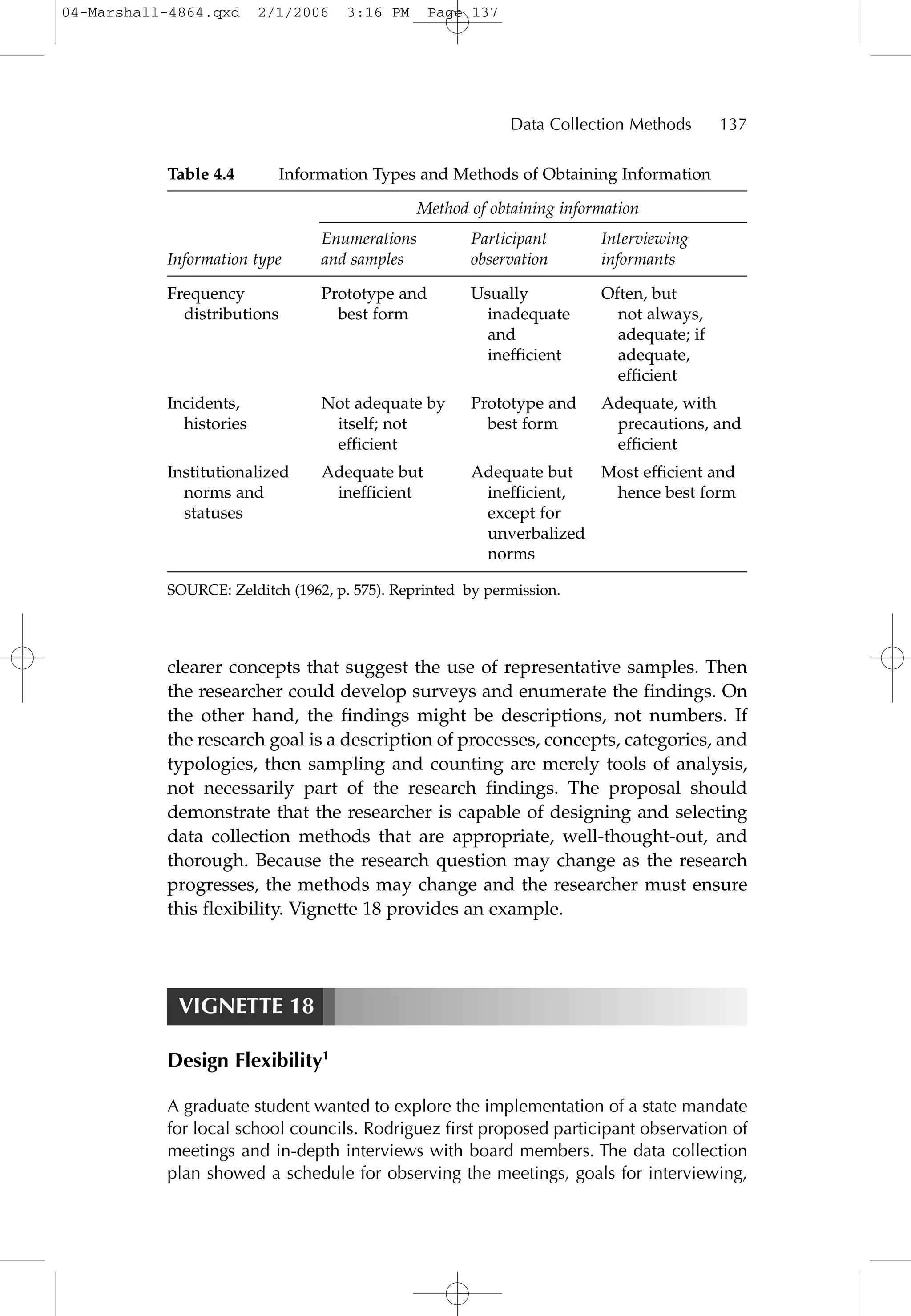 Data Collection Methods 137
clearer concepts that suggest the use of representative samples. Then
the researcher could develop surveys and enumerate the findings. On
the other hand, the findings might be descriptions, not numbers. If
the research goal is a description of processes, concepts, categories, and
typologies, then sampling and counting are merely tools of analysis,
not necessarily part of the research findings. The proposal should
demonstrate that the researcher is capable of designing and selecting
data collection methods that are appropriate, well-thought-out, and
thorough. Because the research question may change as the research
progresses, the methods may change and the researcher must ensure
this flexibility. Vignette 18 provides an example.
VIGNETTE 18
Design Flexibility1
A graduate student wanted to explore the implementation of a state mandate
for local school councils. Rodriguez first proposed participant observation of
meetings and in-depth interviews with board members. The data collection
plan showed a schedule for observing the meetings, goals for interviewing,
Participant
observation
Usually
inadequate
and
inefficient
Prototype and
best form
Adequate but
inefficient,
except for
unverbalized
norms
Interviewing
informants
Often, but
not always,
adequate; if
adequate,
efficient
Adequate, with
precautions, and
efficient
Most efficient and
hence best form
Enumerations
and samples
Prototype and
best form
Not adequate by
itself; not
efficient
Adequate but
inefficient
Information type
Frequency
distributions
Incidents,
histories
Institutionalized
norms and
statuses
Table 4.4 Information Types and Methods of Obtaining Information
Method of obtaining information
SOURCE: Zelditch (1962, p. 575). Reprinted by permission.
04-Marshall-4864.qxd 2/1/2006 3:16 PM Page 137
 