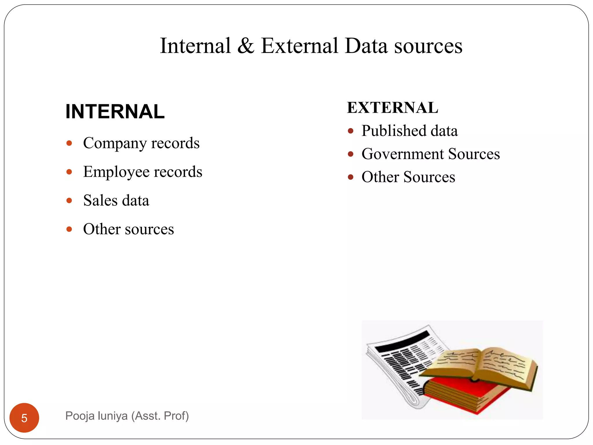 Internal & External Data sources
INTERNAL
 Company records
 Employee records
 Sales data
 Other sources
EXTERNAL
 Published data
 Government Sources
 Other Sources
5 Pooja luniya (Asst. Prof)
 