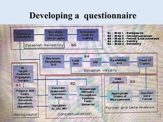 Data collection methods | PPTX