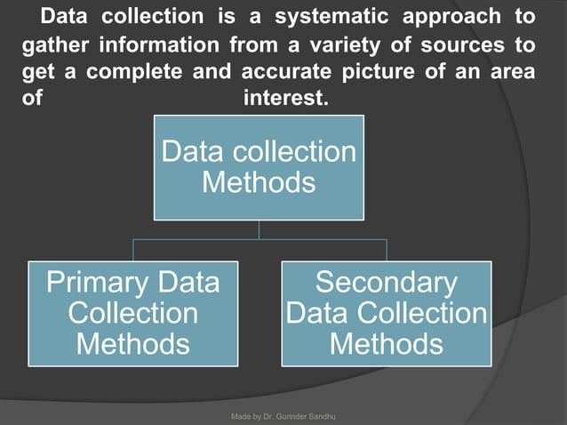 DATA COLLECTION methods- GS.pptx