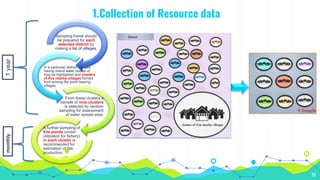 1.Collection of Resource data
19
Sampling frame should
be prepared for each
selected district by
making a list of villages.
In a particular district, villages
having inland water bodies of
may be highlighted and clusters
of five nearby villages formed
from among the pond bearing
villages.
From these clusters a
sample of nine clusters
is selected by random
sampling for assessment
of water spread area.
A further sampling of
five ponds (under
utilization for fishery)
in each cluster is
recommended for
estimation of fish
production.
1
year
monthly
 