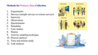 Methods for Primary Data Collection
1. Experiments
2. Surveys (sample surveys or census surveys)
3. Interview
4. Observation
5. Questionnaire
6. Schedules
7. Case studies
8. Diaries
9. Activity sampling technique
10. Process analysis
11. Time and motion study
12. Link analysis
 