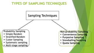 TYPES OF SAMPLING TECHNIQUES
Sampling Techniques
Probability Sampling
 Simple Random
 Stratified Random
 Custer Sampling
 Systematic sampling
 Multi-stage sampling
Non-probability Sampling
 Convenience Sampling
 Purposive Sampling
 Snowballing Sampling
 Quota Sampling
 