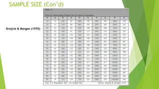 SAMPLE SIZE (Con’d)
Krejcie & Morgan (1970)
 