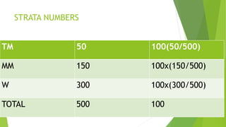 STRATA NUMBERS
TM 50 100(50/500)
MM 150 100x(150/500)
W 300 100x(300/500)
TOTAL 500 100
 