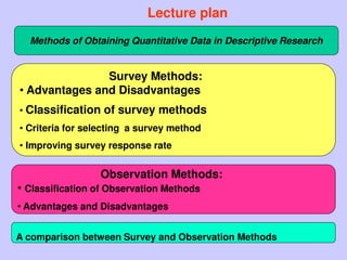 Lecture plan
Methods of Obtaining Quantitative Data in Descriptive Research
Survey Methods:
• Advantages and Disadvantages
• Classification of survey methods
• Criteria for selecting a survey method
• Improving survey response rate
Observation Methods:
• Classification of Observation Methods
• Advantages and Disadvantages
A comparison between Survey and Observation Methods
 