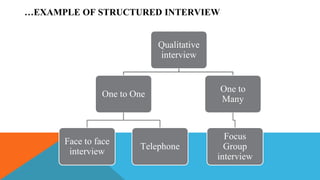 …EXAMPLE OF STRUCTURED INTERVIEW
Qualitative
interview
One to One
Face to face
interview
Telephone
One to
Many
Focus
Group
interview
 