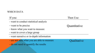 WHICH DATA
- do not need to quantify the results
- are not sure what you are able to measure Qualitative
- want narrative or in-depth information
- want to cover a large group
- want to be precise
- know what you want to measure
Quantitative
- want to conduct statistical analysis
Then Use:
If you:
 