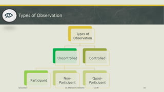 Types of Observation
Types of
Observation
Uncontrolled
Participant
Non-
Participant
Quasi-
Participant
Controlled
5/22/2022 Dr. Mahesh H. Koltame CC-BY 14
 