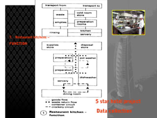 Data collection of five star hotel | PPT