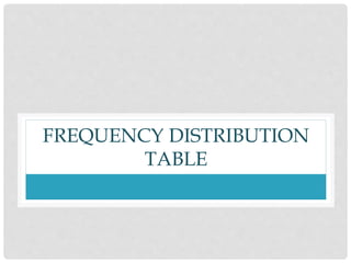 FREQUENCY DISTRIBUTION
TABLE
 