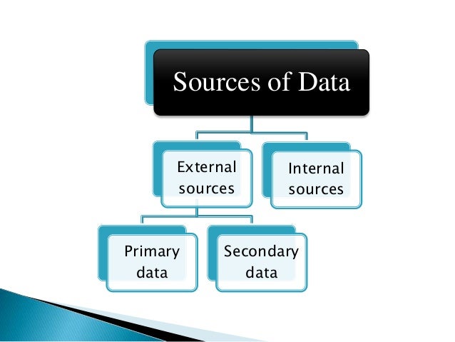 internal and external sources of information Internal analysis: understanding a business in depth is the goal of internal analysis this analysis is based on resources and capabilities of the firm this analysis is based on resources and capabilities of the firm. internal and external sources of information Internal analysis: understanding a business in depth is the goal of internal analysis this analysis is based on resources and capabilities of the firm this analysis is based on resources and capabilities of the firm.