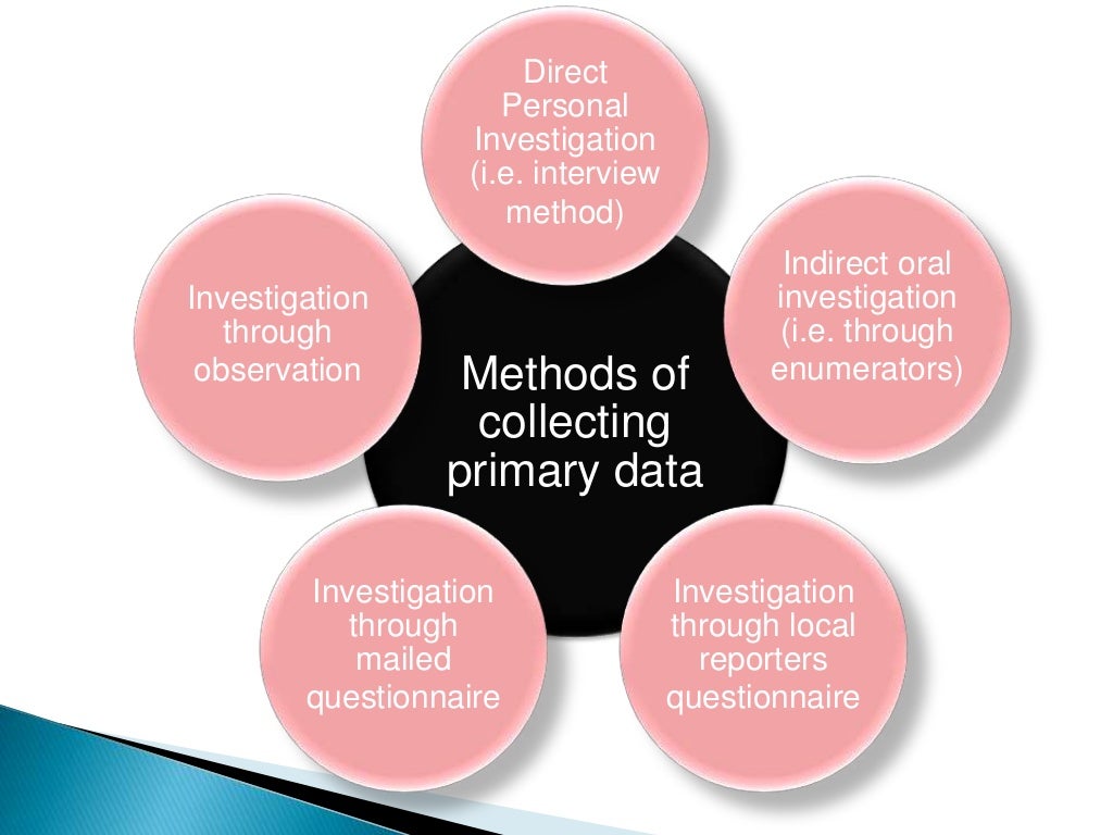 data collection and presentation in research