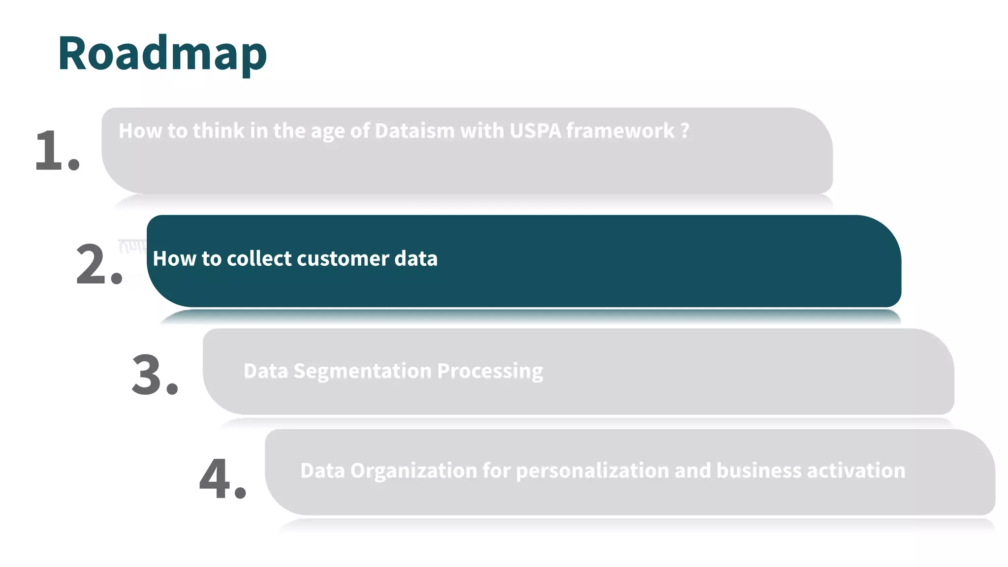 Roadmap
How to think in the age of Dataism with USPA framework ?
Unified Data Collection, Segmentation Processing, Personalization model and Activating your business
How to collect customer data
Data Segmentation Processing
Data Organization for personalization and business activation
1.
2.
3.
4.
 