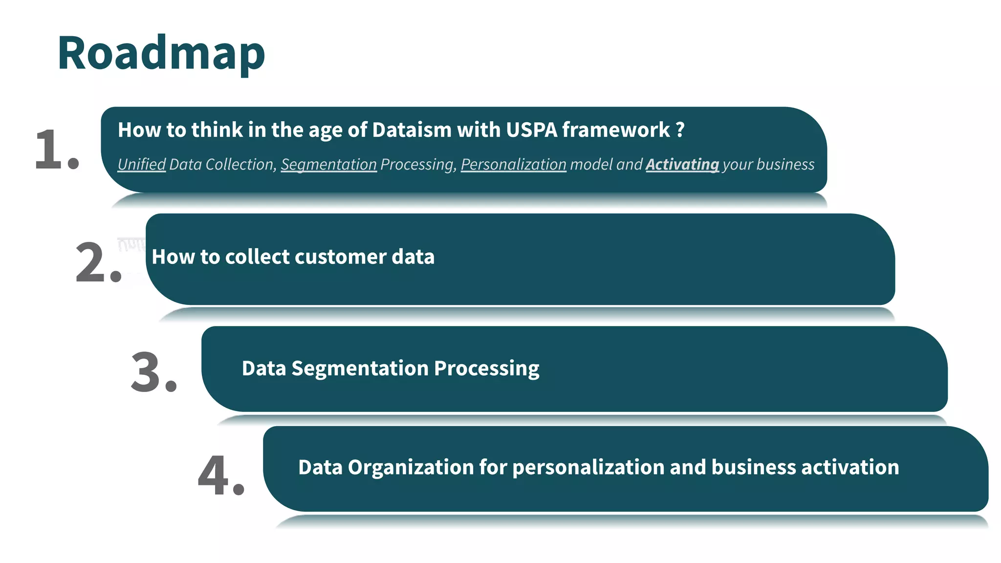 Roadmap
How to think in the age of Dataism with USPA framework ?
Unified Data Collection, Segmentation Processing, Personalization model and Activating your business
How to collect customer data
Data Segmentation Processing
Data Organization for personalization and business activation
1.
2.
3.
4.
 