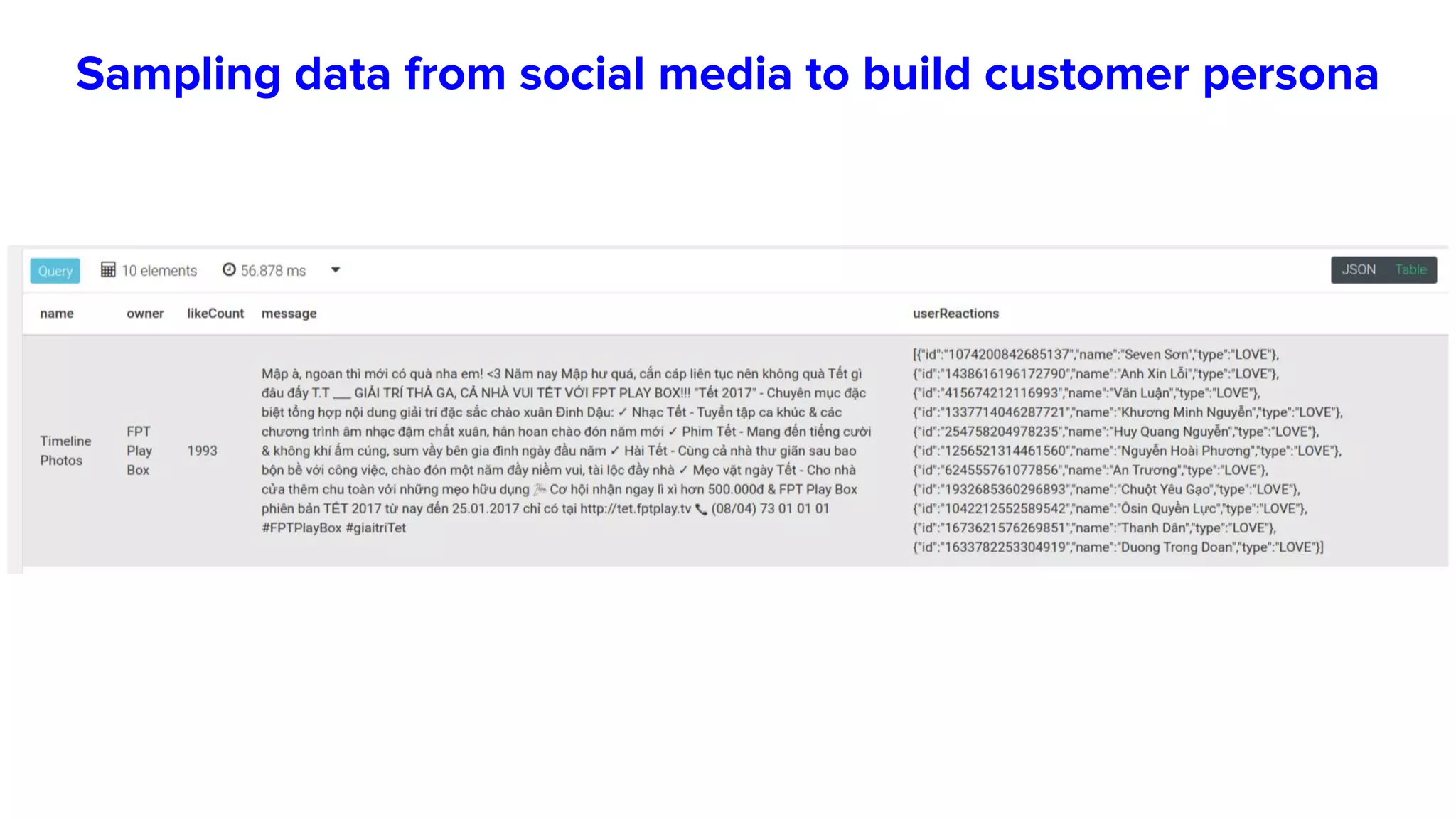 Sampling data from social media to build customer persona
 