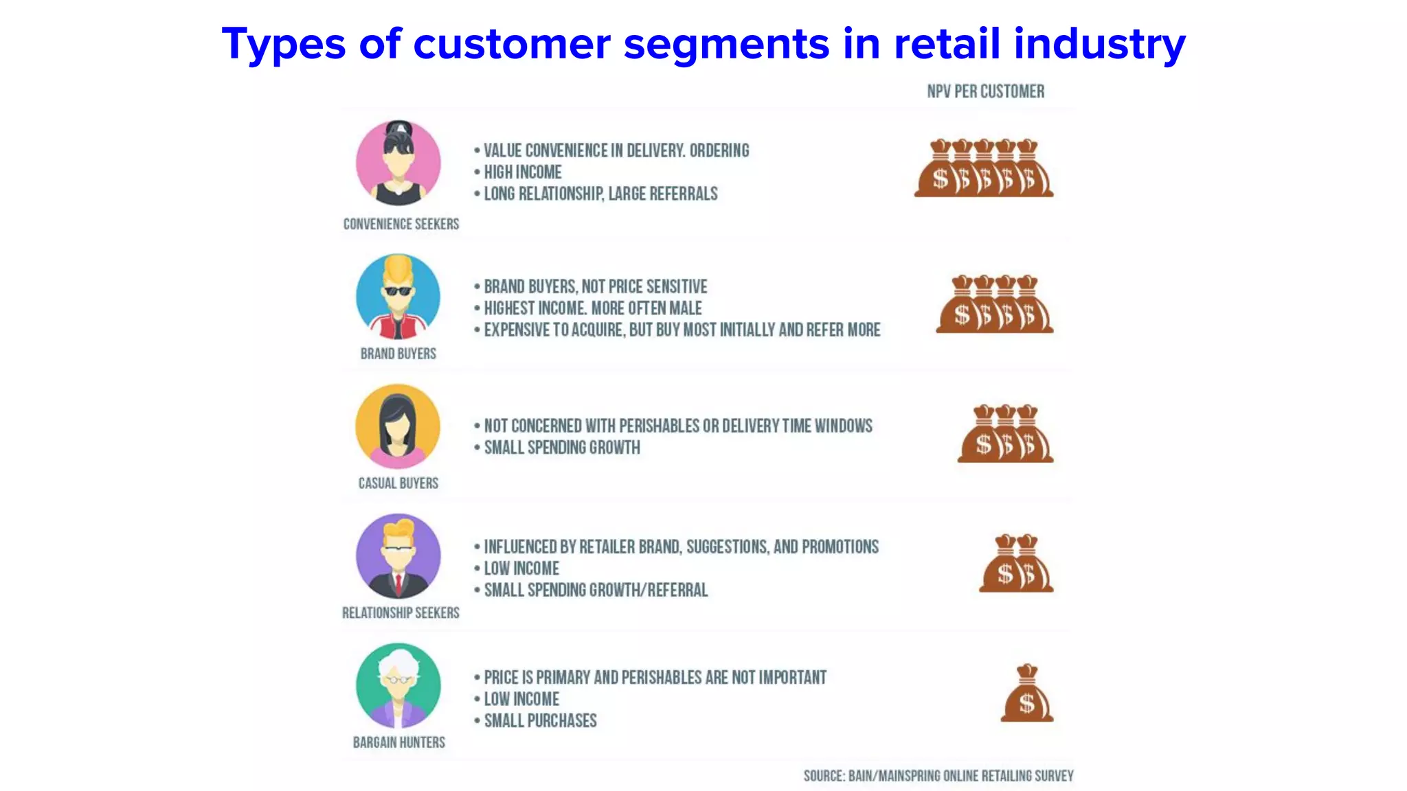 Types of customer segments in retail industry
 
