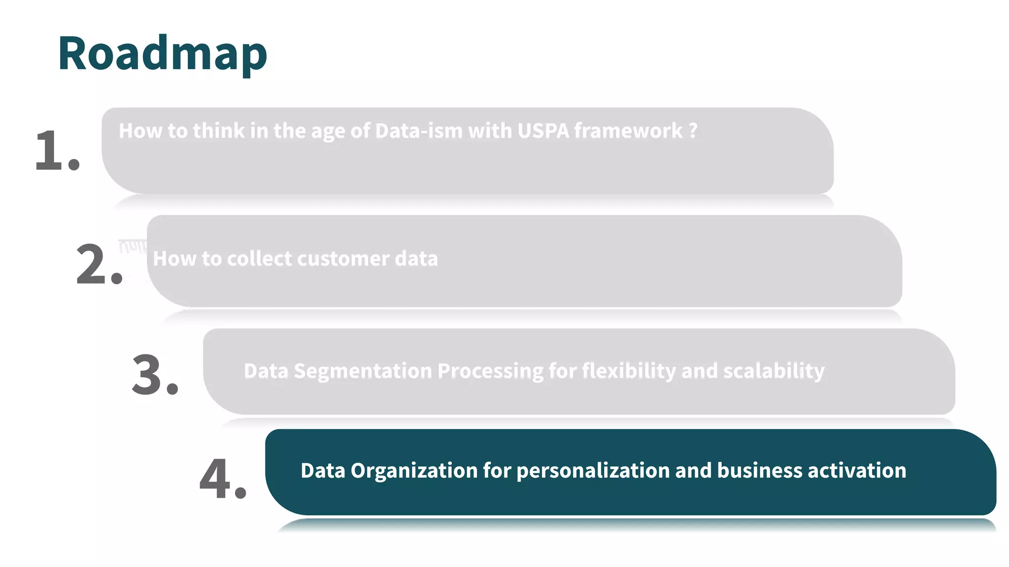 Roadmap
How to think in the age of Data-ism with USPA framework ?
Unified Data Collection, Segmentation Processing, Personalization model and Activating your business
How to collect customer data
Data Segmentation Processing for flexibility and scalability
Data Organization for personalization and business activation
1.
2.
3.
4.
 
