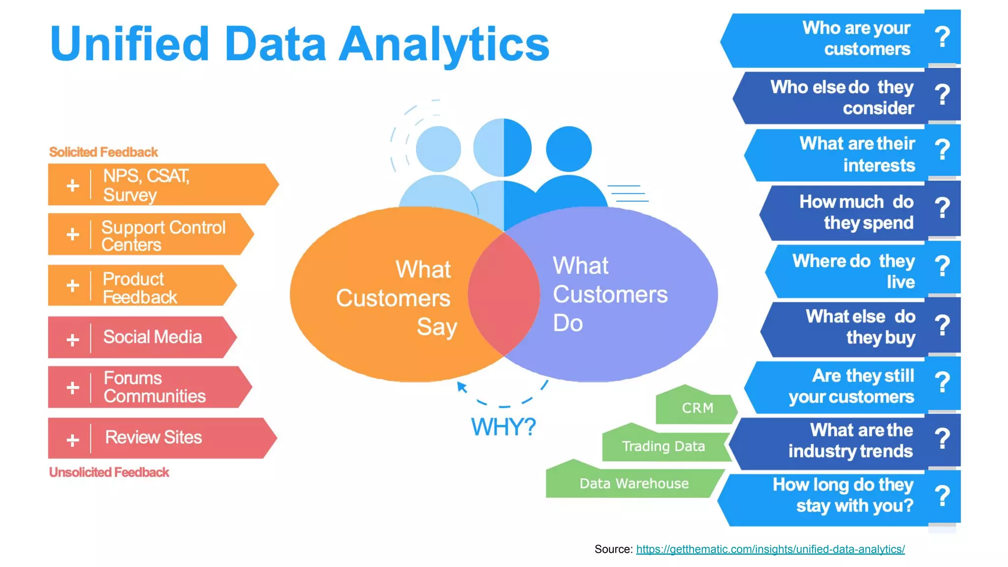 Source: https://getthematic.com/insights/unified-data-analytics/
 