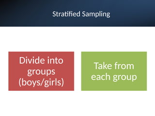Data Collection And Sampling Math Comprehensive Guide to Data Collection and Sampling Methods for Grade 7 ...