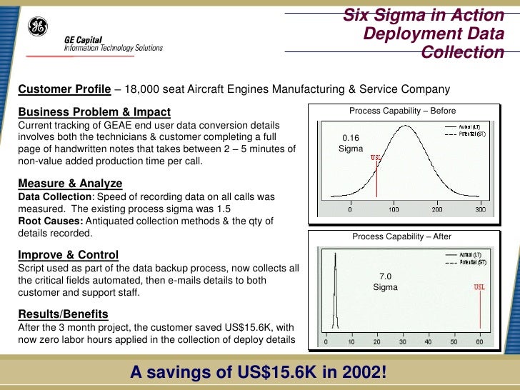 Data Collection Six Sigma Case Study