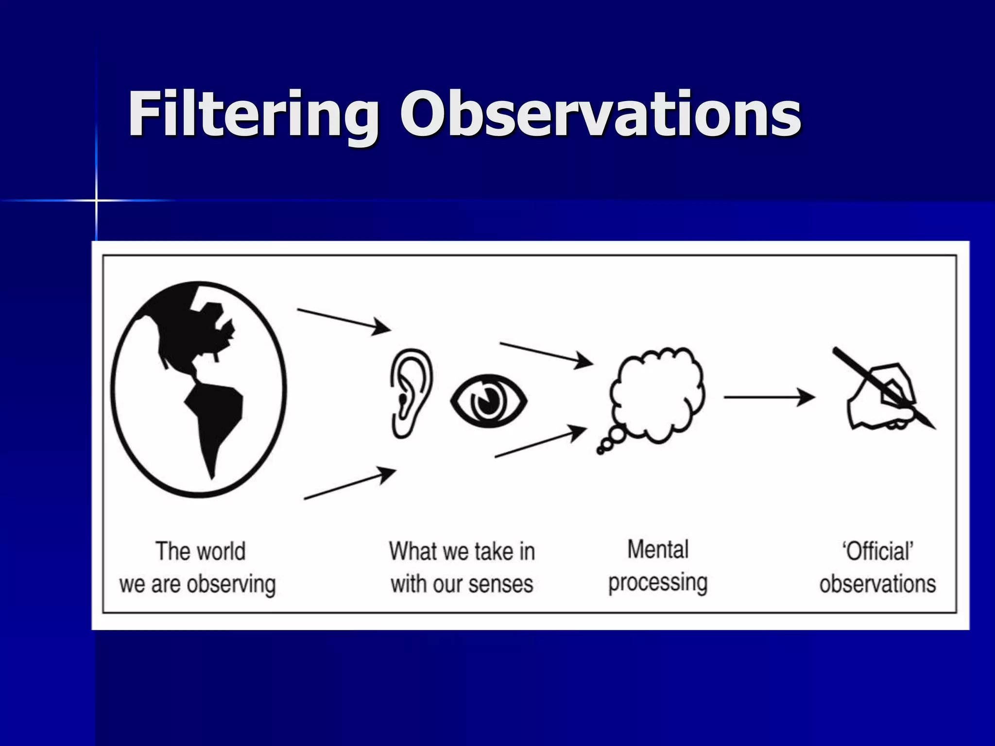 Filtering Observations
 
