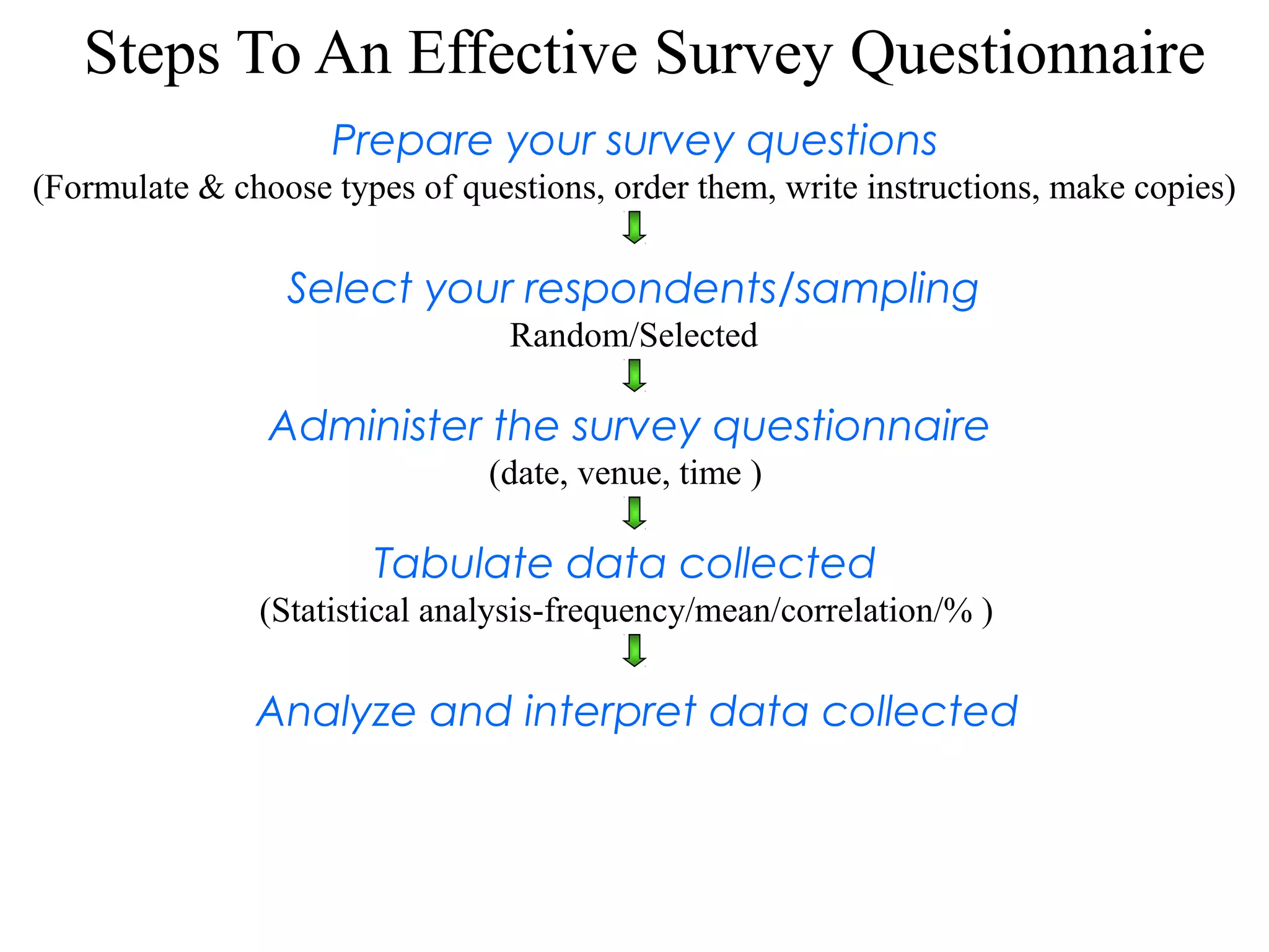 Steps To An Effective Survey Questionnaire
Prepare your survey questions
(Formulate & choose types of questions, order them, write instructions, make copies)
Select your respondents/sampling
Random/Selected
Administer the survey questionnaire
(date, venue, time )
Analyze and interpret data collected
Tabulate data collected
(Statistical analysis-frequency/mean/correlation/% )
 