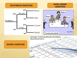 RANK ORDER
QUESTION
RATING OUESTION
DICOTMOUS QUESTION
 