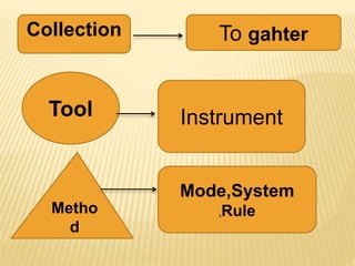 Collection To gahter
Tool Instrument
Metho
d
Mode,System
,Rule
 