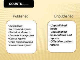 Published Unpublished
•Newspapers
•Government reports
•Statistical abstracts
•Journals & magazines
•Census reports
•Mass communication
•Commission reports
•Unpublished
thesis
•Unpublished
dissertations and
reports
•Official or patient
reports
COUNTD……..
 
