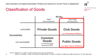 12
Data Colonialism and Digital Sustainability: Problems and Solutions to Current Trends in Digitalization
Classification of Goods
Sources: Musgrave, R. A. (1959). The Theory of Public Finance. New York: McGraw-Hill.
Ostrom, E., & Schlager, E. (1996). The Formation of Property Rights. In S. Hanna, C. Folke & K.-G. Mäler (Eds.), Rights to Nature (pp. 127–156). Island Press
Private Goods Club Goods
Common
Goods
or common-pool
resource (CPR)
Public Goods
Rivalry
non-rival
(virtual goods)
rival
(physical goods)
excludable
non-excludable
Excludability
e.g. Proprietary Software
e.g. Open Source Software
 