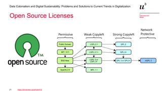 21
Data Colonialism and Digital Sustainability: Problems and Solutions to Current Trends in Digitalization
Open Source Licenses
https://timreview.ca/article/416
 
