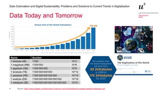 3
Data Colonialism and Digital Sustainability: Problems and Solutions to Current Trends in Digitalization
Data Today and Tomorrow
Source: https://www.seagate.com/files/www-content/our-story/trends/files/idc-seagate-dataage-whitepaper.pdf
Name Number
1 kilobyte (kB) 1’000 10^3
1 megabyte (MB) 1’000’000 10^6
1 gigabyte (GB) 1’000’000’000 10^9
1 terabyte (TB) 1’000’000’000’000 10^12
1 petabyte (PB) 1’000’000’000’000’000 10^15
1 exabyte (EB) 1’000’000’000’000’000’000 10^18
1 zettabyte (ZB) 1’000’000’000’000’000’000’000 10^21
 