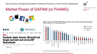 5
Data Colonialism and Digital Sustainability: Problems and Solutions to Current Trends in Digitalization
Market Power of GAFAM (or FAAMG)
Source: https://finanzmarktwelt.de/facebook-apple-amazon-microsoft-und-google-sind-mehr-wert-als-das-bip-deutschlands-92179/
 
