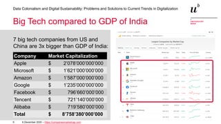 6
Data Colonialism and Digital Sustainability: Problems and Solutions to Current Trends in Digitalization
Big Tech compared to GDP of India
7 big tech companies from US and
China are 3x bigger than GDP of India:
Company Market Capitalization
Apple $ 2’078’000’000’000
Microsoft $ 1’621’000’000’000
Amazon $ 1’587’000’000’000
Google $ 1’235’000’000’000
Facebook $ 796’660’000’000
Tencent $ 721’140’000’000
Alibaba $ 719’580’000’000
Total $ 8’758’380’000’000
6 December 2020 – https://companiesmarketcap.com
 