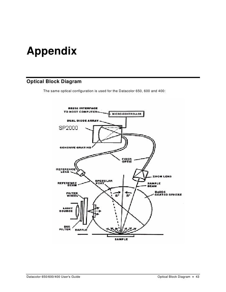 Datacolor 650 600 400 Users Guide 4230 0395 M Rev 1