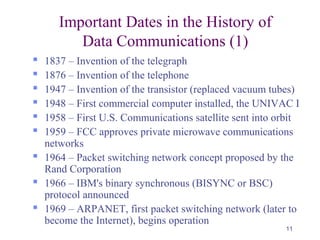 11
Important Dates in the History of
Data Communications (1)
 1837 – Invention of the telegraph
 1876 – Invention of the telephone
 1947 – Invention of the transistor (replaced vacuum tubes)
 1948 – First commercial computer installed, the UNIVAC I
 1958 – First U.S. Communications satellite sent into orbit
 1959 – FCC approves private microwave communications
networks
 1964 – Packet switching network concept proposed by the
Rand Corporation
 1966 – IBM's binary synchronous (BISYNC or BSC)
protocol announced
 1969 – ARPANET, first packet switching network (later to
become the Internet), begins operation
 