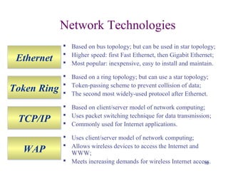 18
Network Technologies
 Based on bus topology; but can be used in star topology;
 Higher speed: first Fast Ethernet, then Gigabit Ethernet;
 Most popular: inexpensive, easy to install and maintain.
EthernetEthernet
Token RingToken Ring
TCP/IPTCP/IP
WAPWAP
 Based on a ring topology; but can use a star topology;
 Token-passing scheme to prevent collision of data;
 The second most widely-used protocol after Ethernet.
 Based on client/server model of network computing;
 Uses packet switching technique for data transmission;
 Commonly used for Internet applications.
 Uses client/server model of network computing;
 Allows wireless devices to access the Internet and
WWW;
 Meets increasing demands for wireless Internet access.
 
