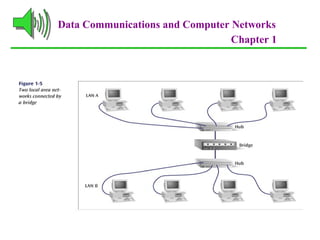 28
Data Communications and Computer Networks
Chapter 1
 
