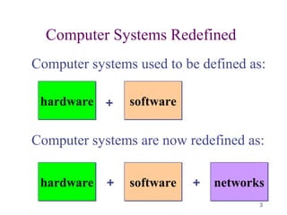 3
Computer Systems Redefined
Computer systems used to be defined as:
Computer systems are now redefined as:
hardwarehardware
networksnetworkssoftwaresoftwarehardwarehardware
softwaresoftware+
+ +
 