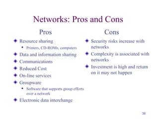 38
Networks: Pros and Cons
Resource sharing
 Printers, CD-ROMs, computers
Data and information sharing
Communications
Reduced Cost
On-line services
Groupware
 Software that supports group efforts
over a network
Electronic data interchange
Security risks increase with
networks
Complexity is associated with
networks
Investment is high and return
on it may not happen
Pros Cons
 