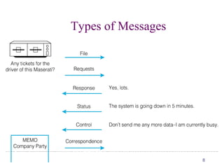 8
Types of Messages
 